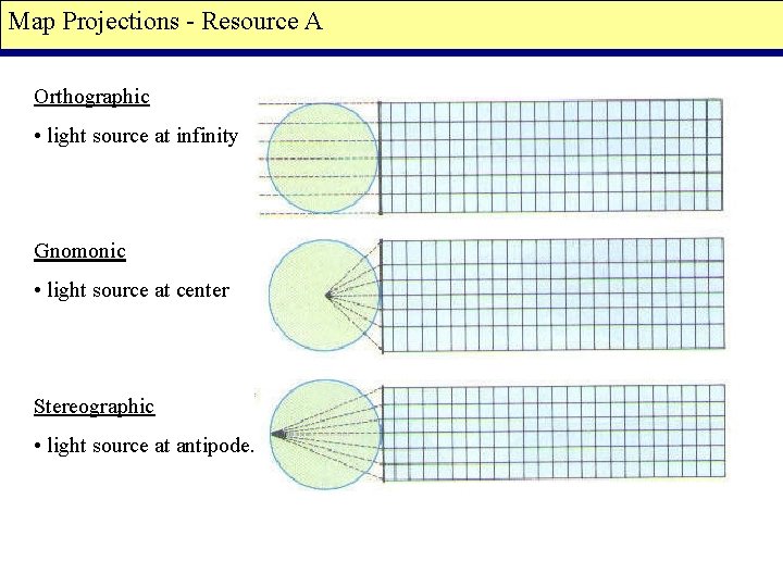 Map Projections - Resource A Orthographic • light source at infinity Gnomonic • light