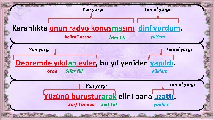 Yan yargı Temel yargı Karanlıkta onun radyo konuşmasını dinliyordum. belirtili nesne İsim fiil Yan