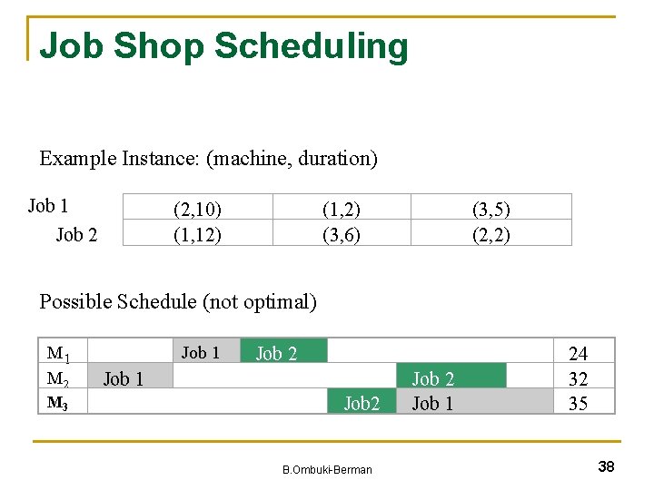 Job Shop Scheduling Example Instance: (machine, duration) Job 1 Job 2 (2, 10) (1,