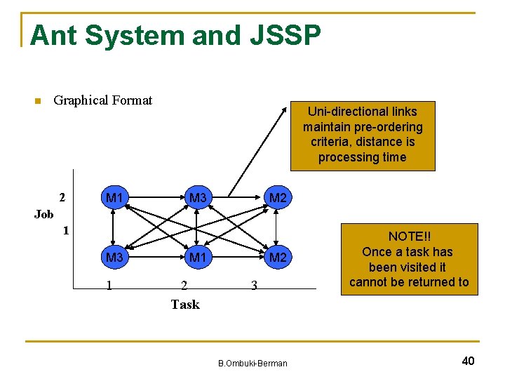 Ant System and JSSP n Graphical Format Uni-directional links maintain pre-ordering criteria, distance is