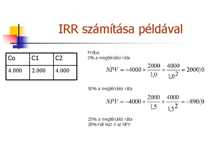 IRR számítása példával Co C 1 C 2 4. 000 2. 000 4. 000