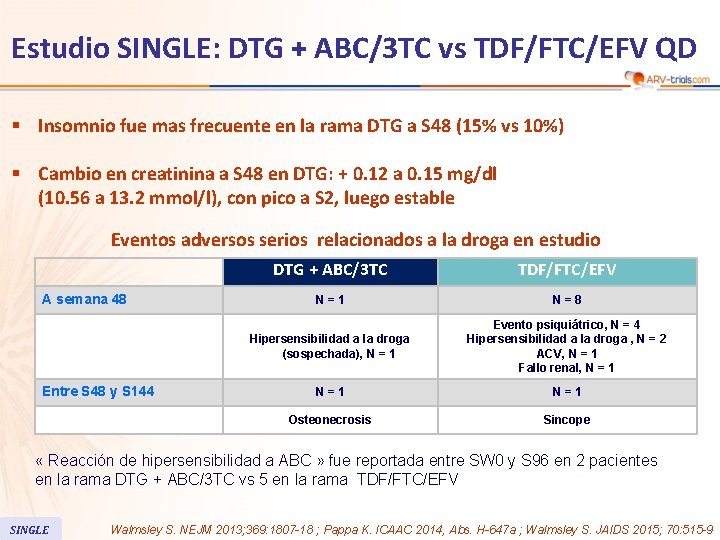 Estudio SINGLE: DTG + ABC/3 TC vs TDF/FTC/EFV QD § Insomnio fue mas frecuente