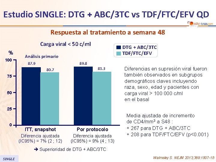 Estudio SINGLE: DTG + ABC/3 TC vs TDF/FTC/EFV QD Respuesta al tratamiento a semana