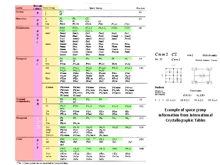 Example of space group information from International Crystallographic Tables 