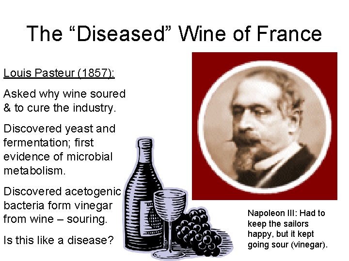 The “Diseased” Wine of France Louis Pasteur (1857): Asked why wine soured & to