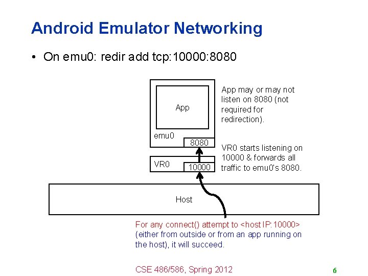 Android Emulator Networking • On emu 0: redir add tcp: 10000: 8080 App may