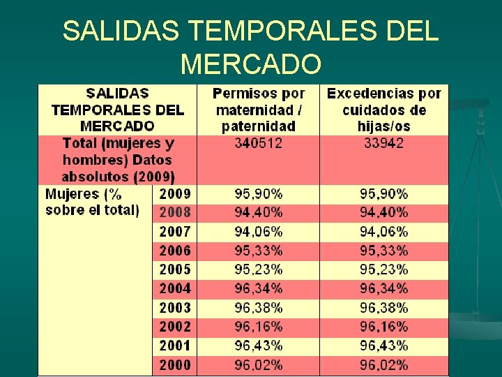 SALIDAS TEMPORALES DEL MERCADO 