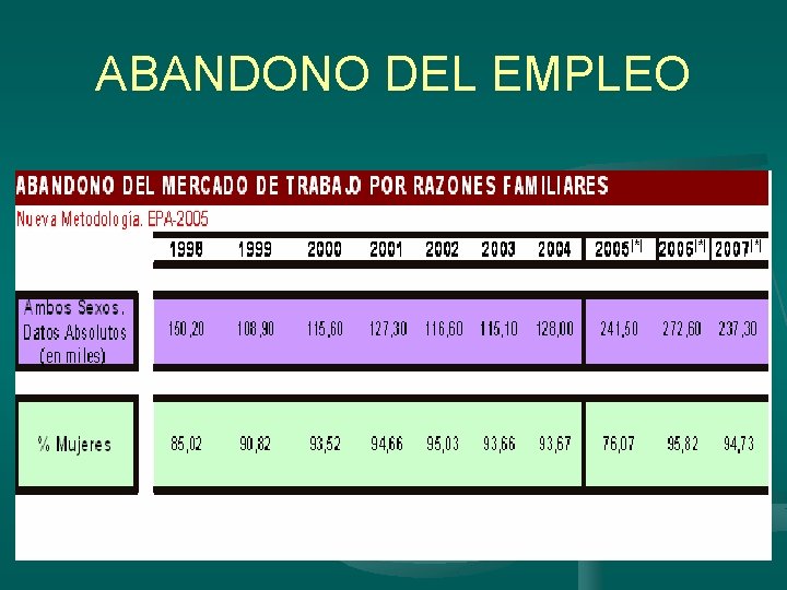 ABANDONO DEL EMPLEO 