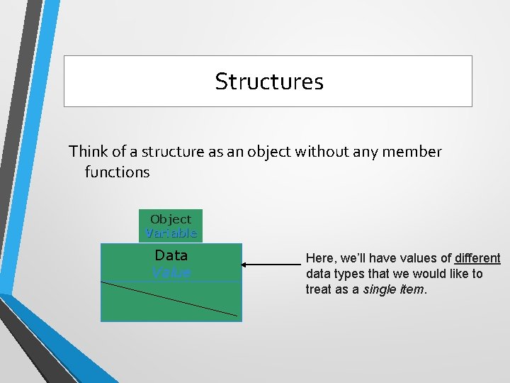 Structures Think of a structure as an object without any member functions Object Variable