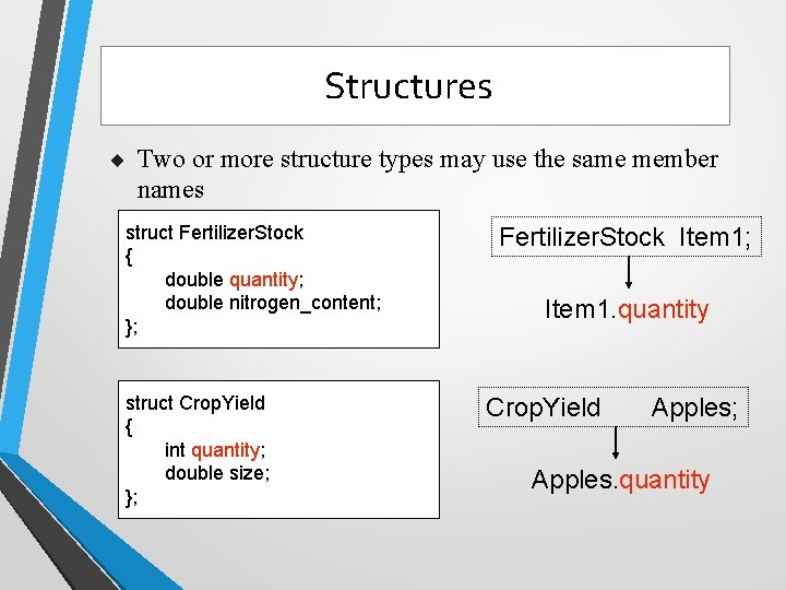 Structures ¨ Two or more structure types may use the same member names struct Structures ¨ Two or more structure types may use the same member names struct