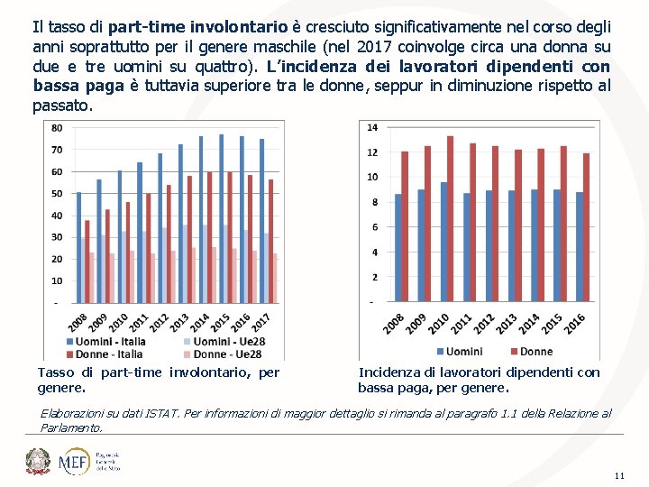 Il tasso di part-time involontario è cresciuto significativamente nel corso degli anni soprattutto per