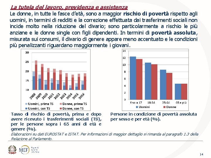 La tutela del lavoro, previdenza e assistenza Le donne, in tutte le fasce d’età,