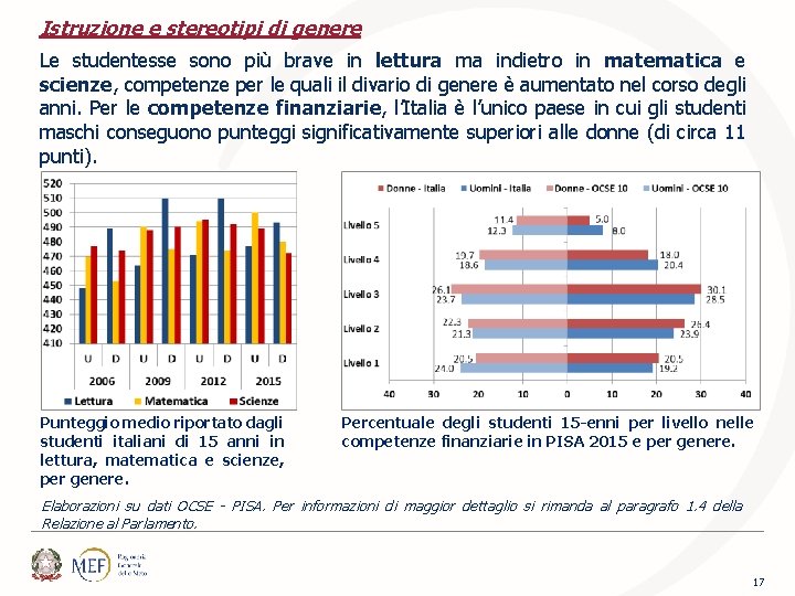 Istruzione e stereotipi di genere Le studentesse sono più brave in lettura ma indietro