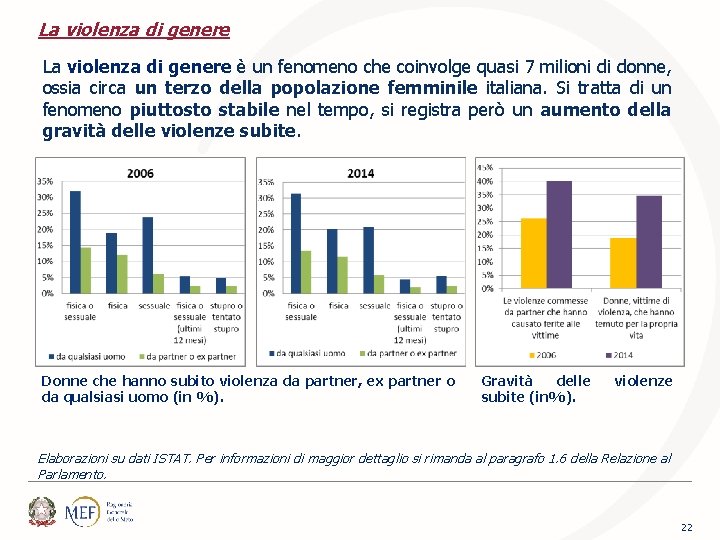 La violenza di genere è un fenomeno che coinvolge quasi 7 milioni di donne,