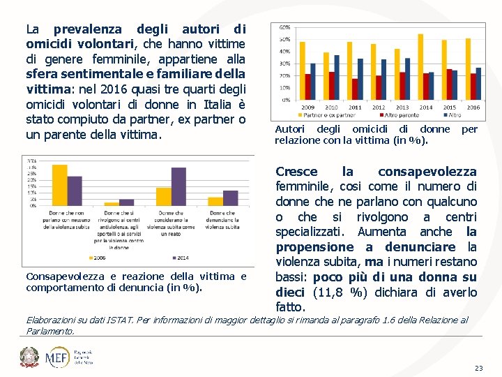 La prevalenza degli autori di omicidi volontari, che hanno vittime di genere femminile, appartiene