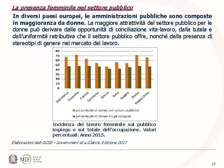 La presenza femminile nel settore pubblico In diversi paesi europei, le amministrazioni pubbliche sono