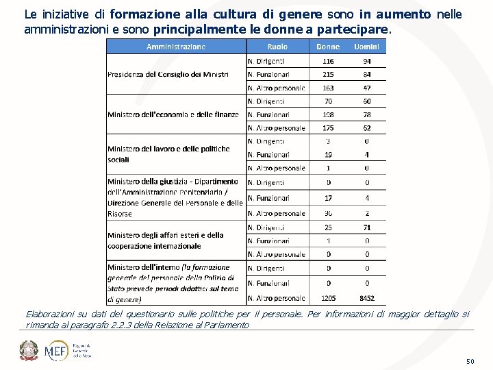 Le iniziative di formazione alla cultura di genere sono in aumento nelle amministrazioni e