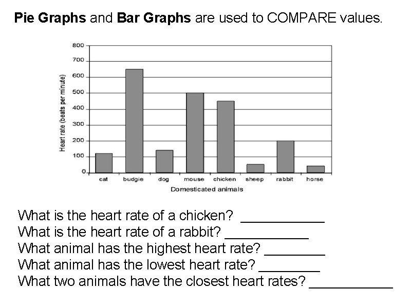 Pie Graphs and Bar Graphs are used to COMPARE values. What is the heart