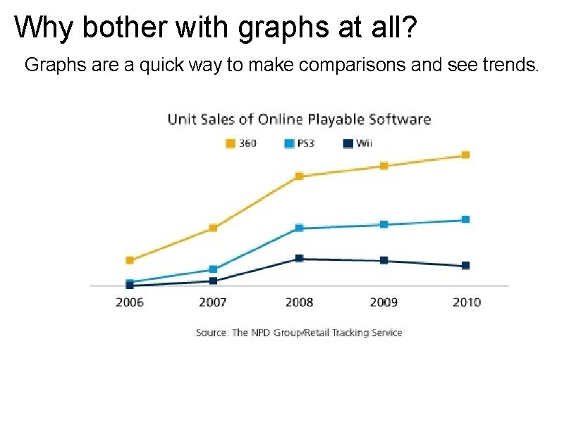 Why bother with graphs at all? Graphs are a quick way to make comparisons