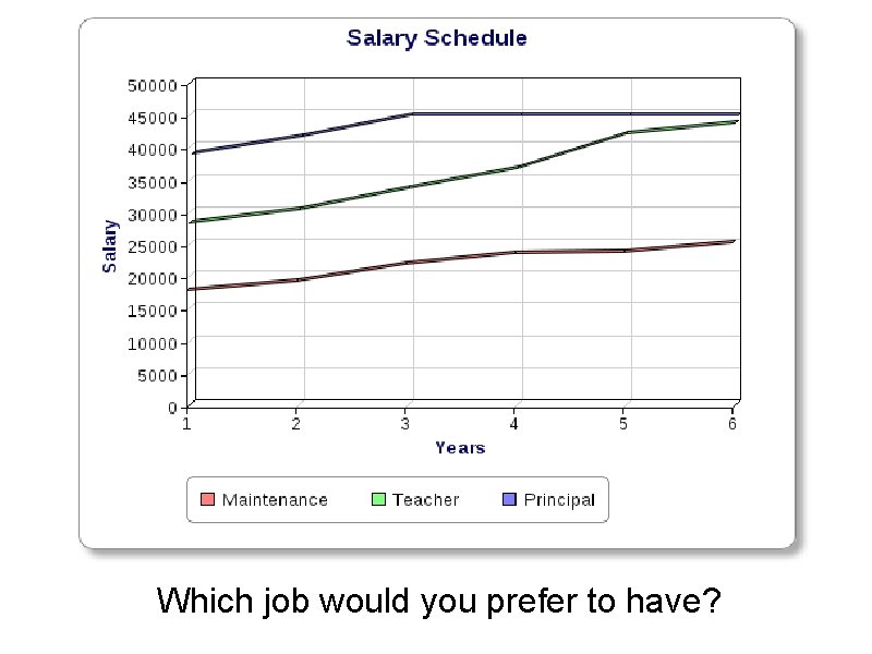 Which job would you prefer to have? 