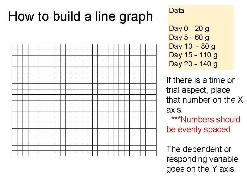 How to build a line graph Data Day 0 - 20 g Day 5