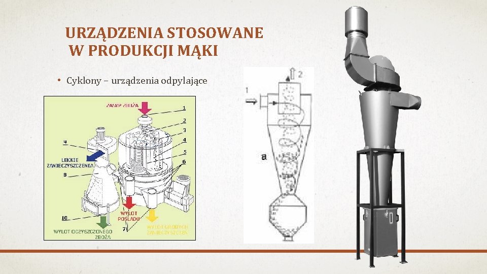 URZĄDZENIA STOSOWANE W PRODUKCJI MĄKI • Cyklony – urządzenia odpylające 