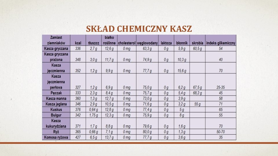 SKŁAD CHEMICZNY KASZ 