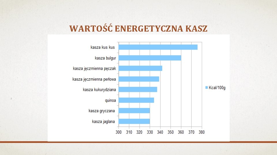 WARTOŚĆ ENERGETYCZNA KASZ 