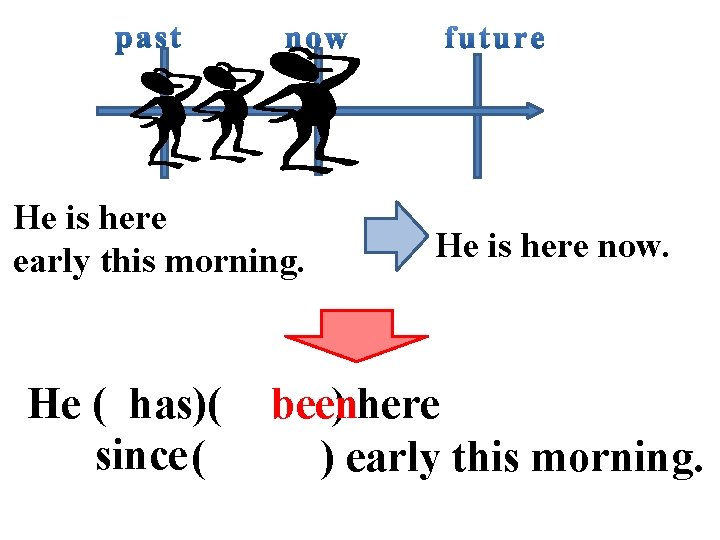 He is here early this morning. He is here now. He ( has)( been