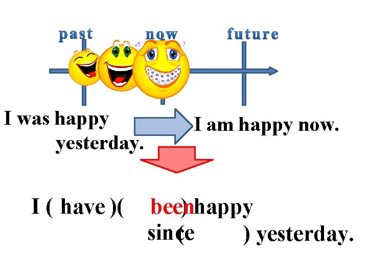 I was happy yesterday. I am happy now. I ( have )( been )