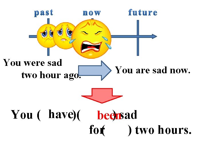 You were sad two hour ago. You are sad now. have)( been You (