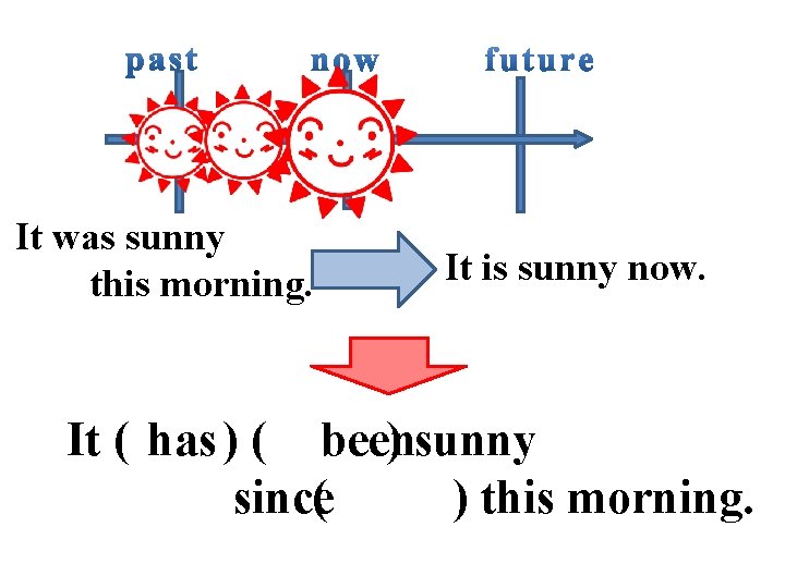 It was sunny this morning. It is sunny now. It ( has ) (