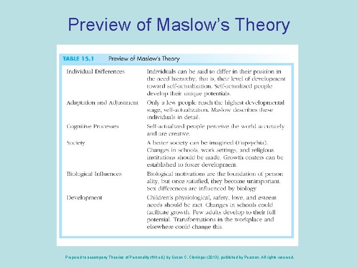 Preview of Maslow’s Theory Prepared to accompany Theories of Personality (6 th ed. )