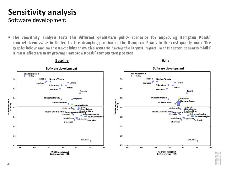 Sensitivity analysis Software development § The sensitivity analysis tests the different qualitative policy scenarios