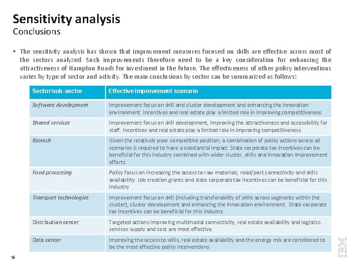 Sensitivity analysis Conclusions § The sensitivity analysis has shown that improvement measures focused on