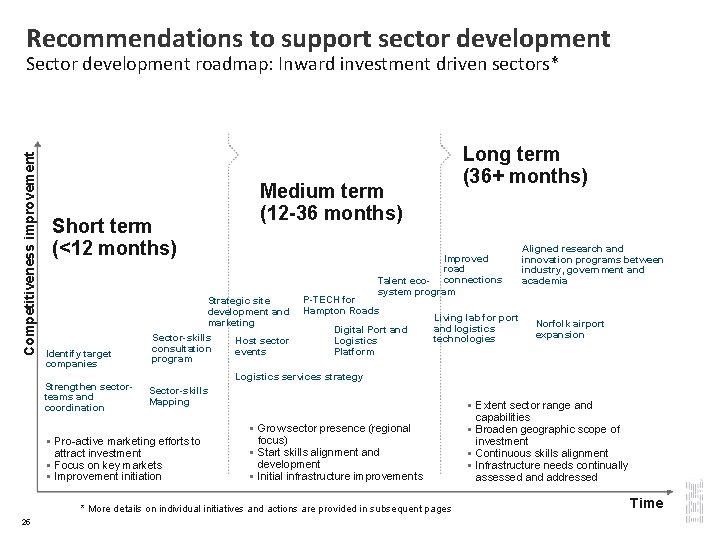 Recommendations to support sector development Competitiveness improvement Sector development roadmap: Inward investment driven sectors*