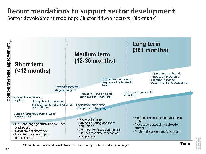 Recommendations to support sector development Competitiveness improvement Sector development roadmap: Cluster driven sectors (Bio-tech)*