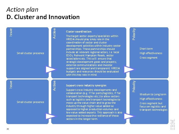 Action Issue Small cluster presence 48 The target sector experts/specialists within HREDA should play