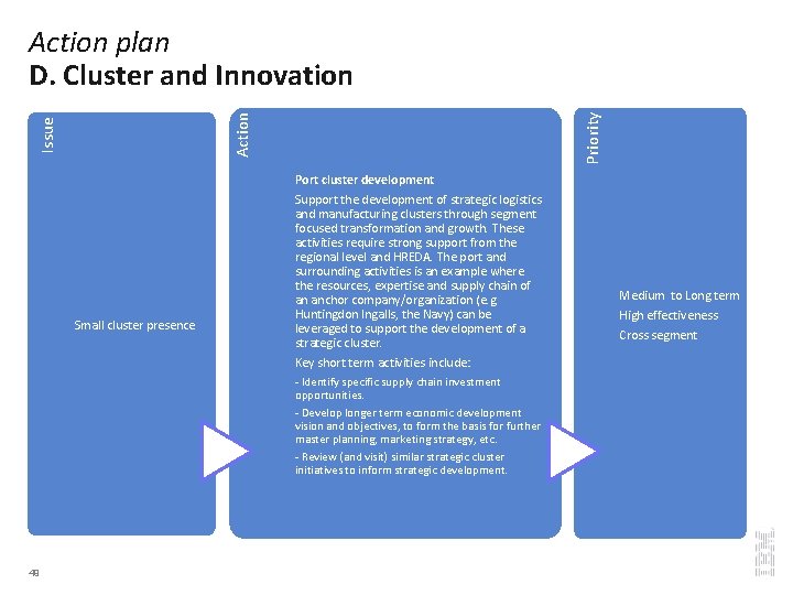 Small cluster presence Priority Issue Action plan D. Cluster and Innovation Port cluster development