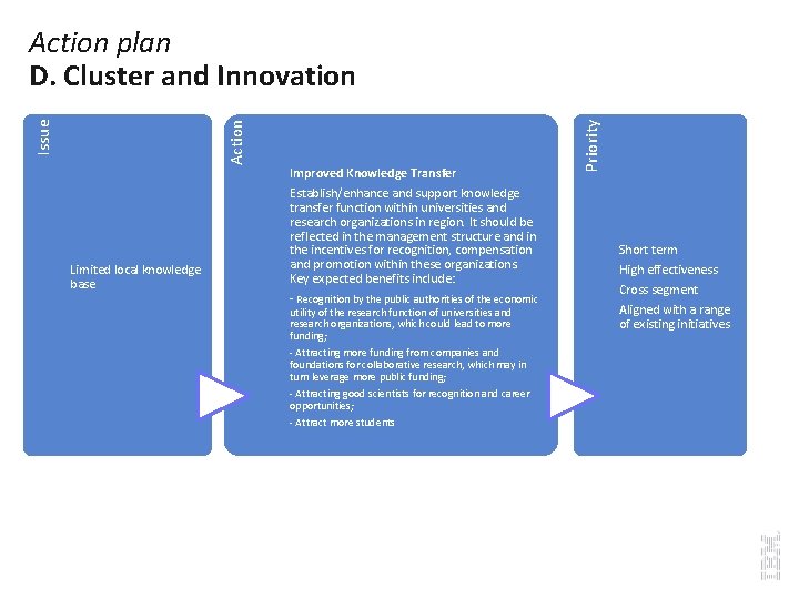 Limited local knowledge base 51 Improved Knowledge Transfer Establish/enhance and support knowledge transfer function