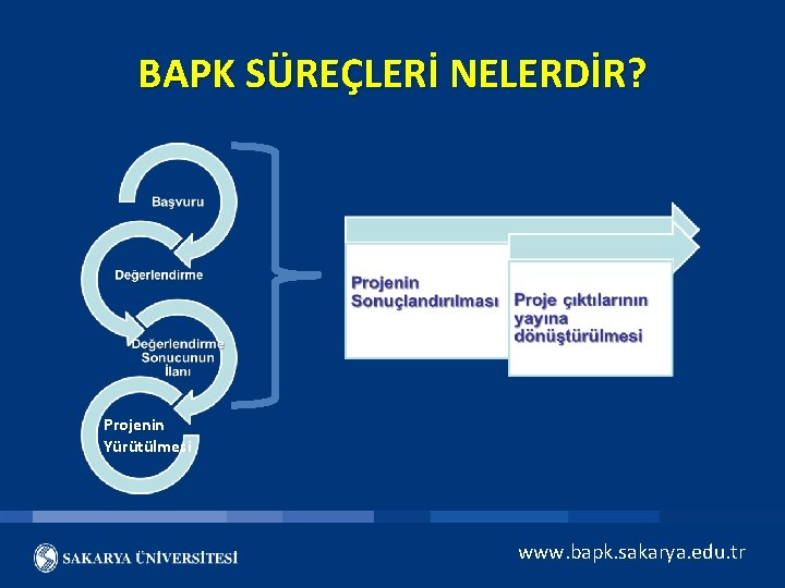 BAPK SÜREÇLERİ NELERDİR? Projenin Yürütülmesi www. bapk. sakarya. edu. tr 