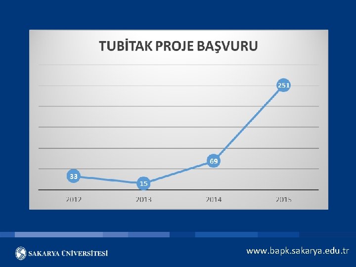 www. bapk. sakarya. edu. tr 