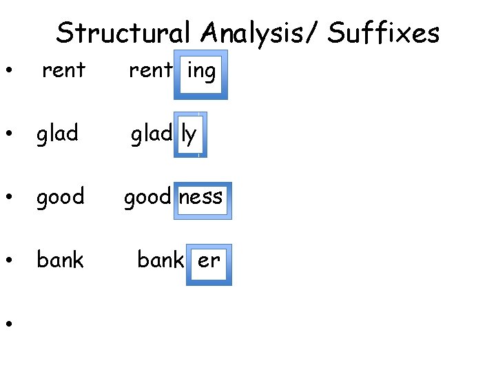 Structural Analysis/ Suffixes • rent ing • glad ly • good ness • bank
