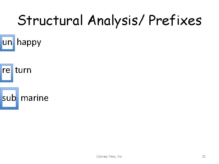 Structural Analysis/ Prefixes un happy re turn sub marine Literacy How, Inc. 21 