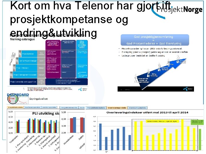 Kort om hva Telenor har gjort ift prosjektkompetanse og endring&utvikling 13 mai 2014 www.