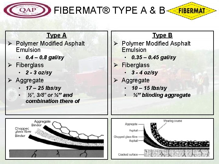 FIBERMAT® TYPE A & B Type A Ø Polymer Modified Asphalt Emulsion • 0.