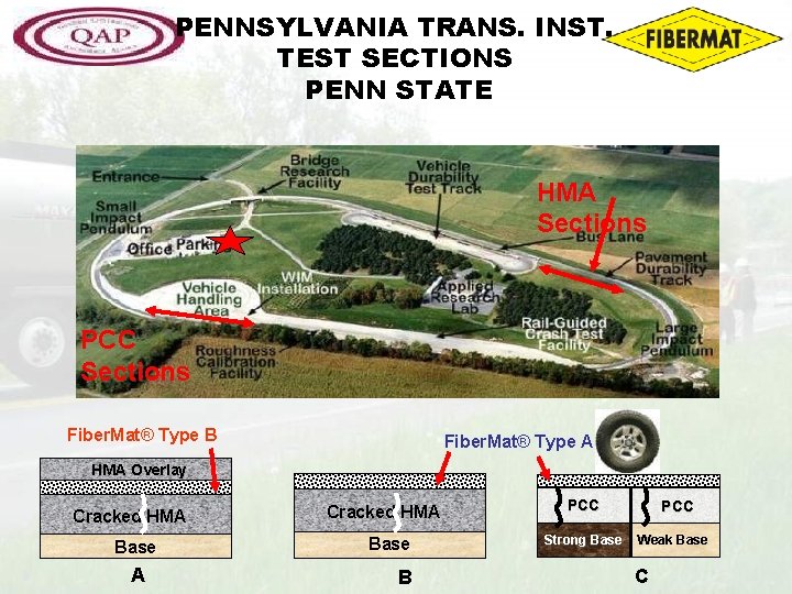 PENNSYLVANIA TRANS. INST. TEST SECTIONS PENN STATE HMA Sections PCC Sections Fiber. Mat® Type