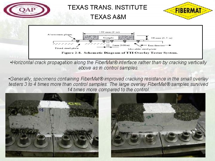 TEXAS TRANS. INSTITUTE TEXAS A&M • Horizontal crack propagation along the Fiber. Mat® interface