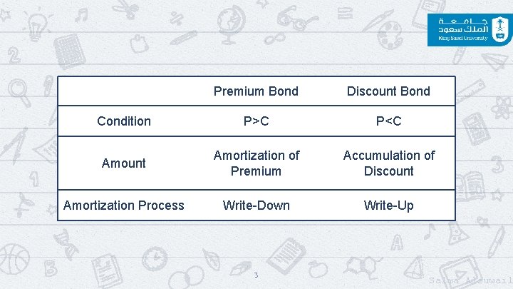 Premium Bond Discount Bond Condition P>C P<C Amount Amortization of Premium Accumulation of Discount