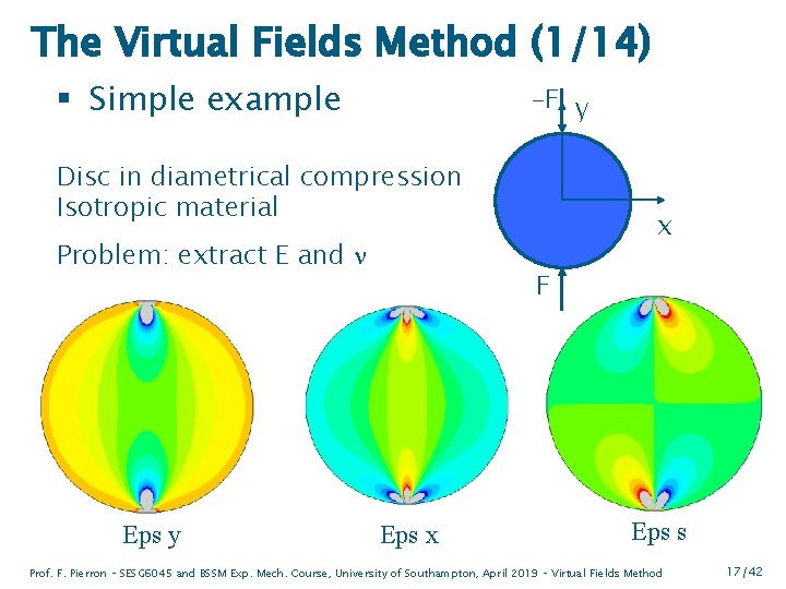 The Virtual Fields Method (1/14) § Simple example -F y Disc in diametrical compression